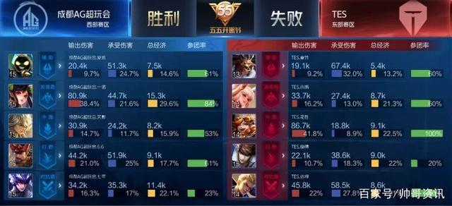 转会走势